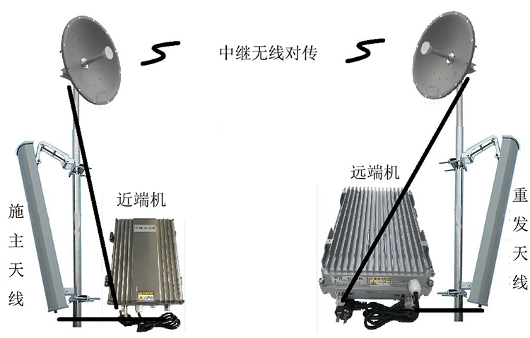 工业园区智能无线拉远移频中继直放站近端机远端机